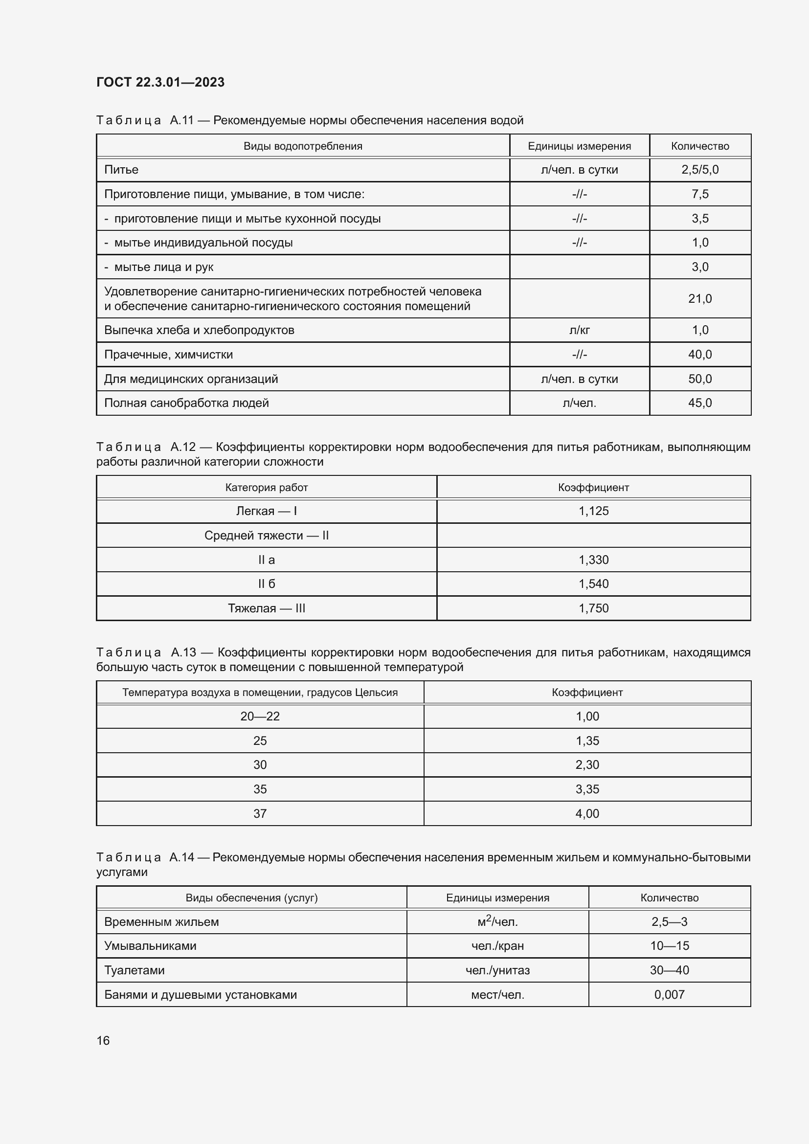 Страница 20 ГОСТ 22.3.01-2023