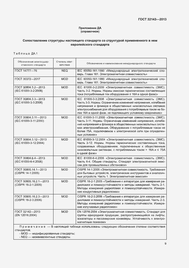 Страница 15 ГОСТ 32143-2013