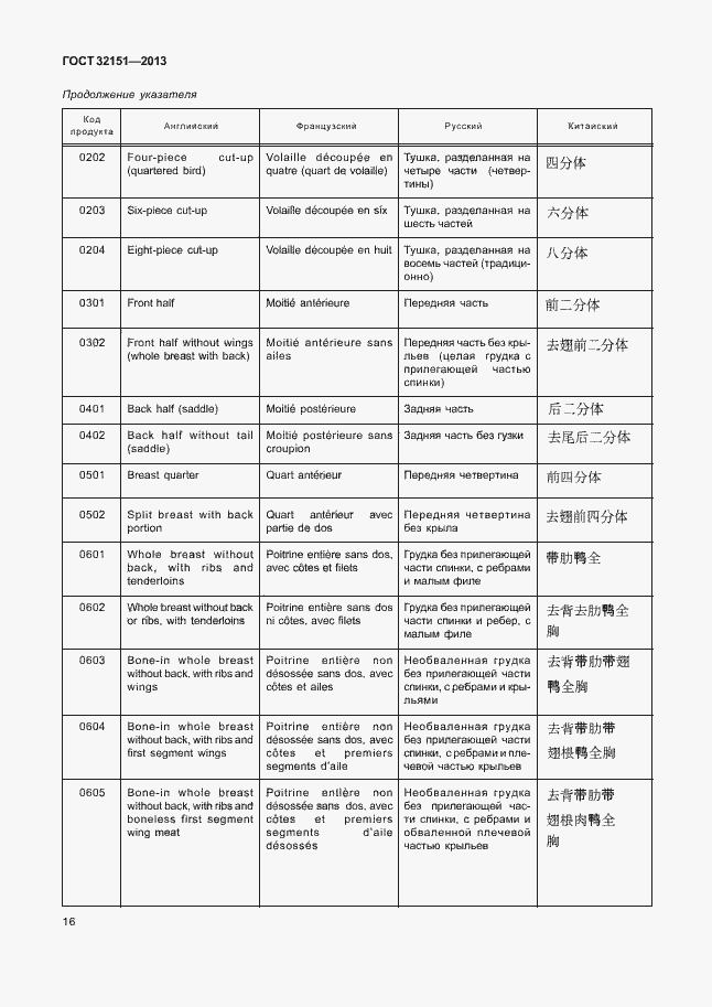 Страница 20 ГОСТ 32151-2013