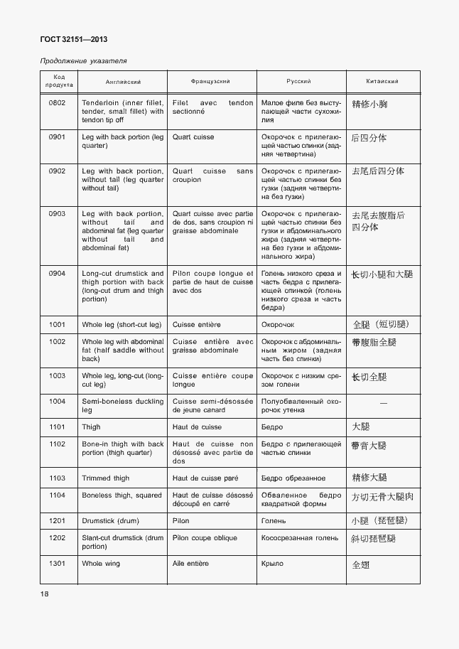 Страница 22 ГОСТ 32151-2013