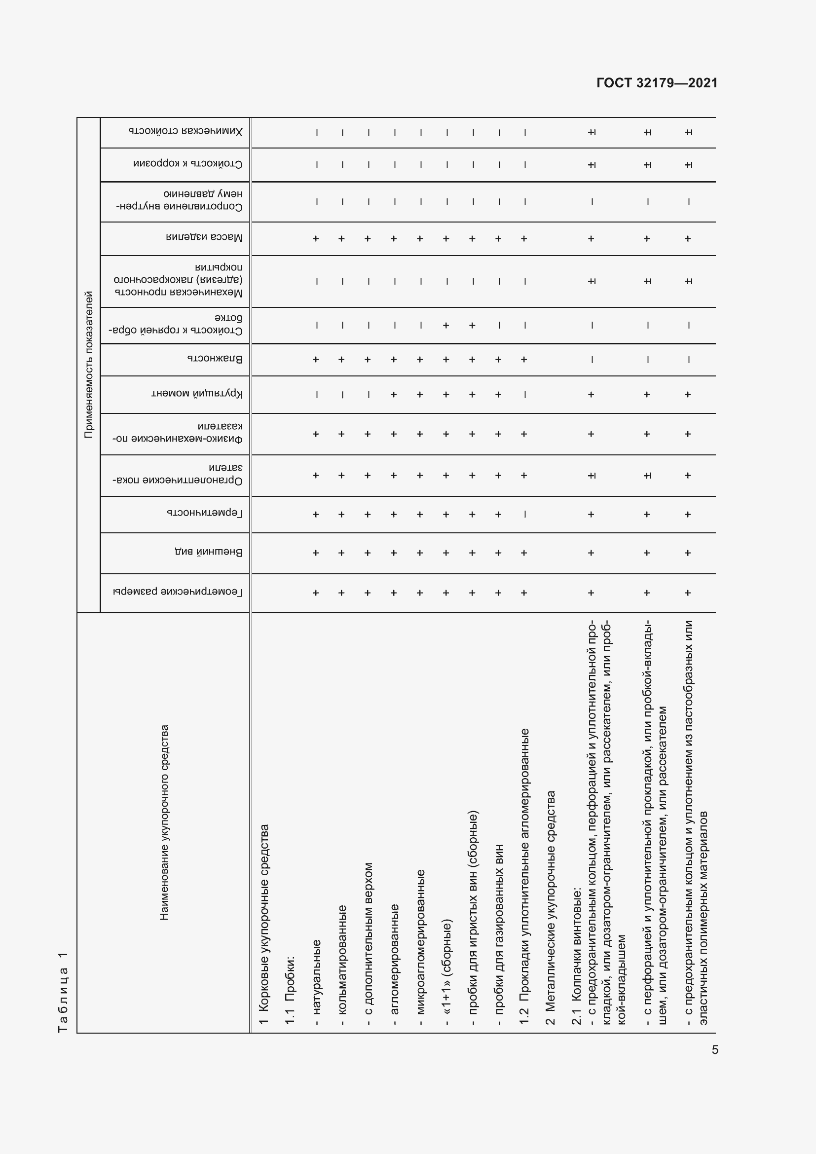 Страница 10 ГОСТ 32179-2021