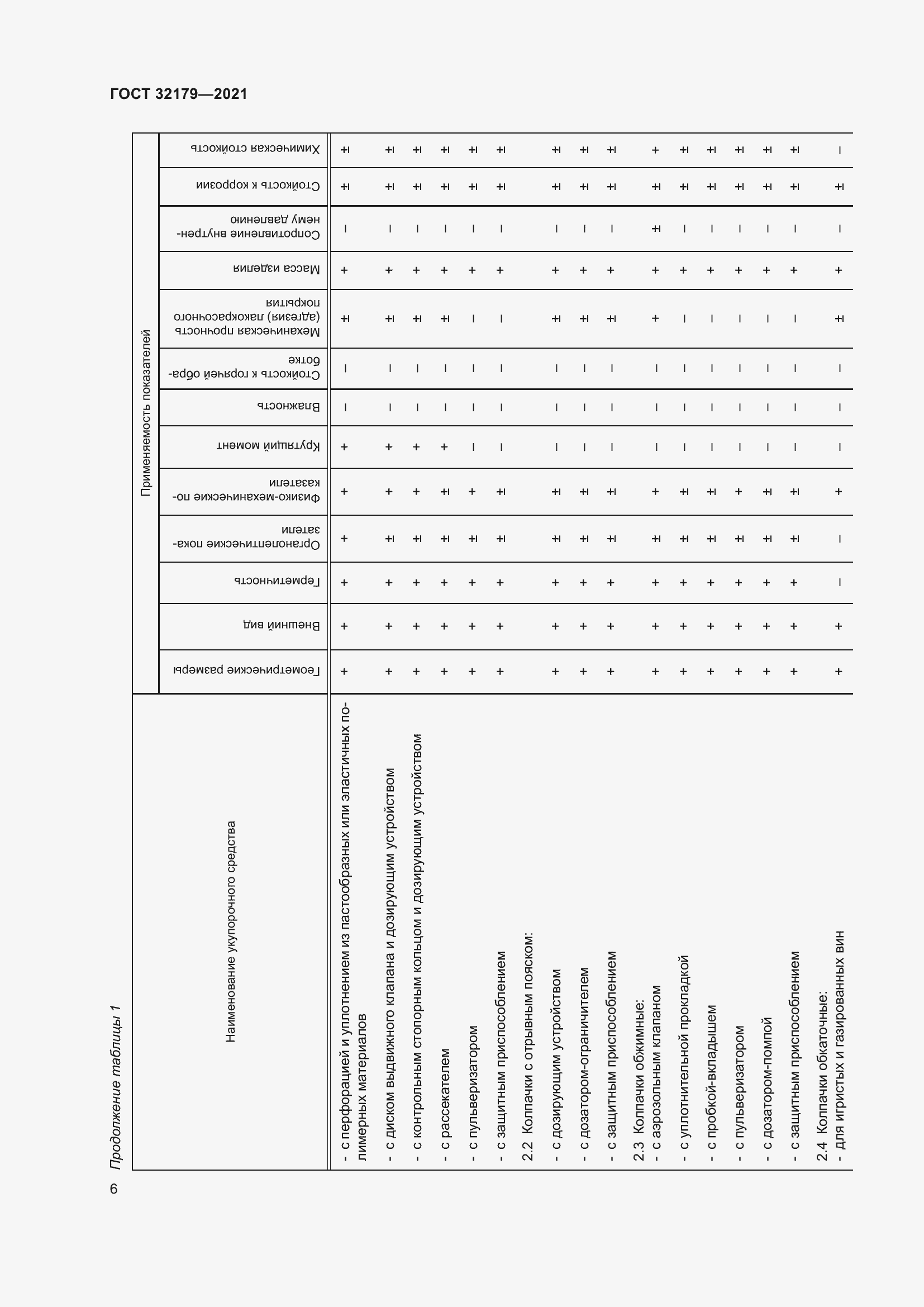 Страница 11 ГОСТ 32179-2021