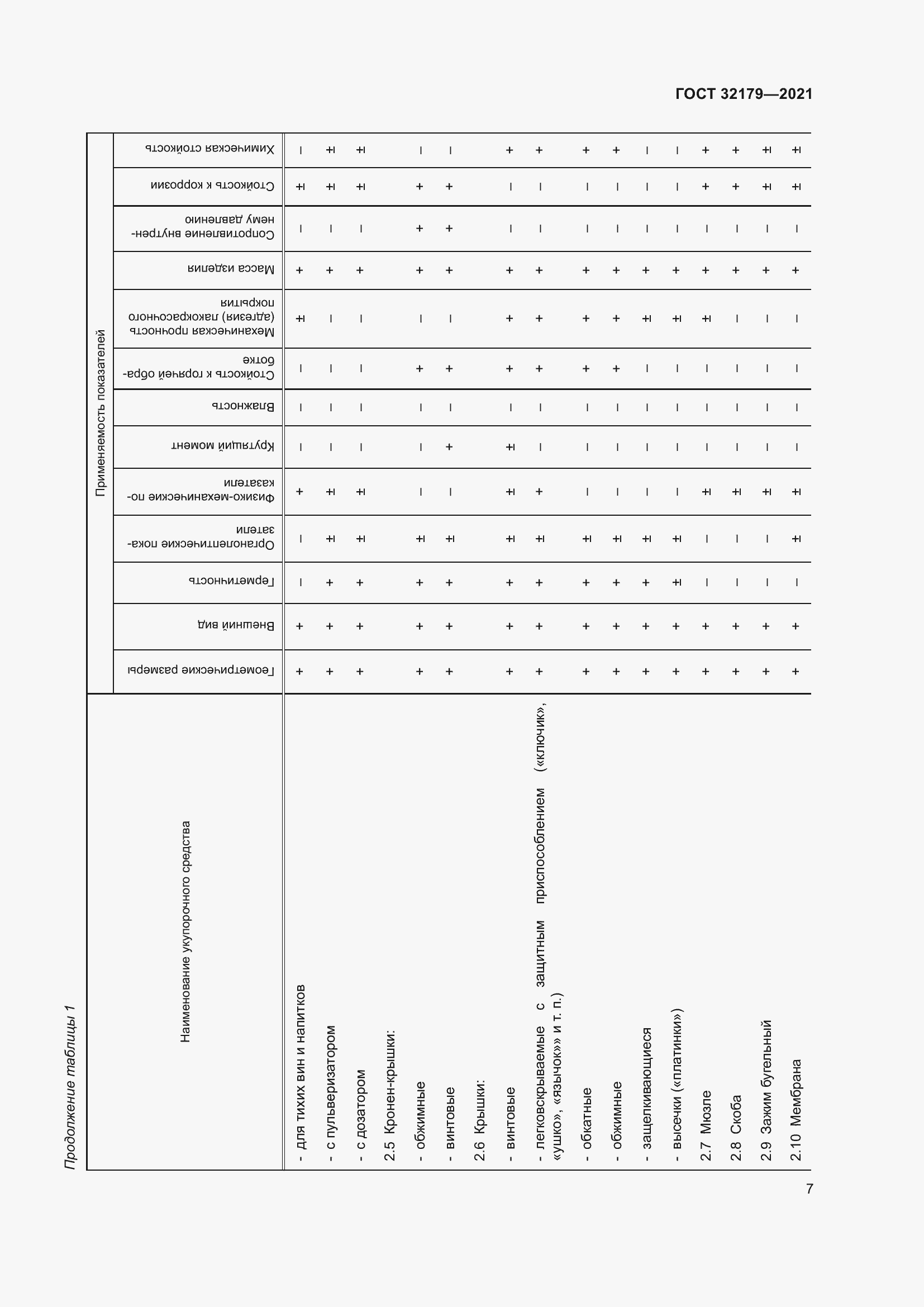 Страница 12 ГОСТ 32179-2021