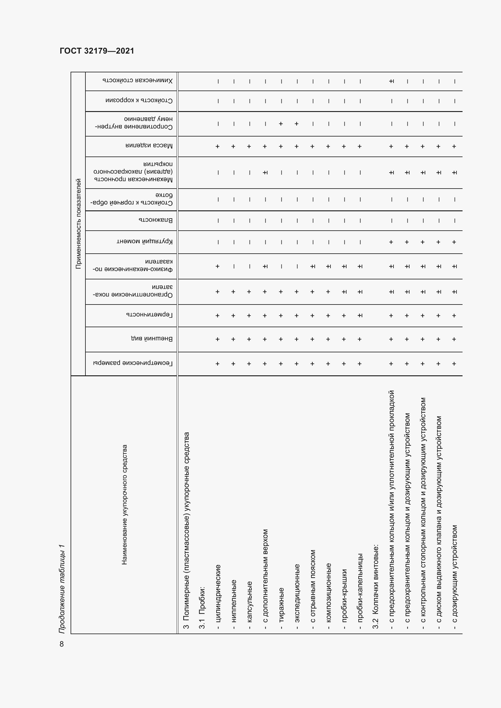 Страница 13 ГОСТ 32179-2021