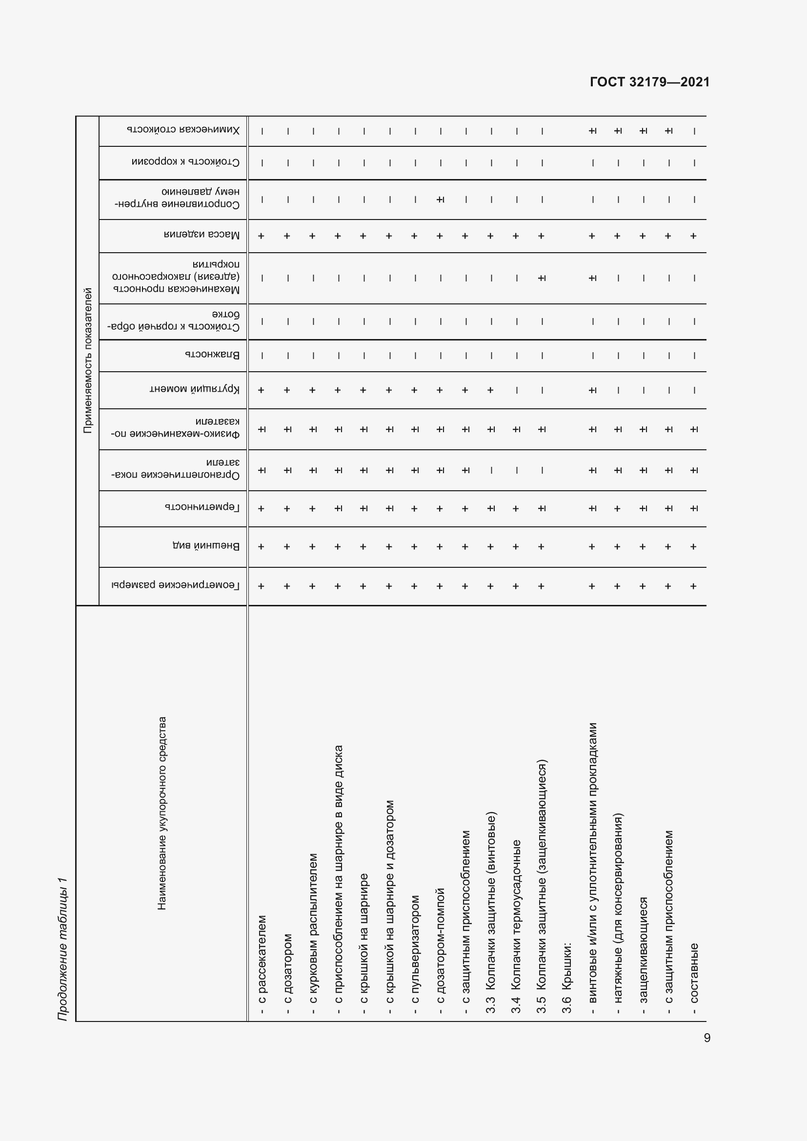 Страница 14 ГОСТ 32179-2021