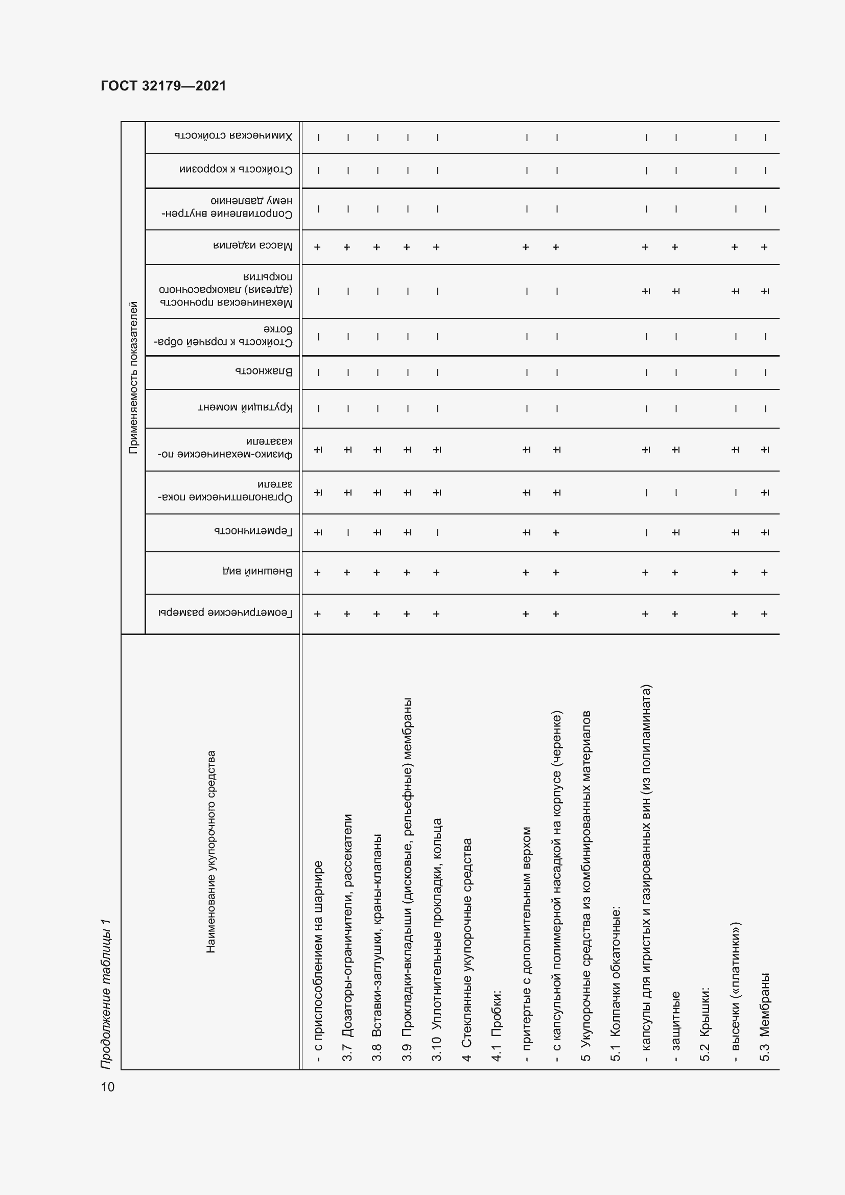 Страница 15 ГОСТ 32179-2021