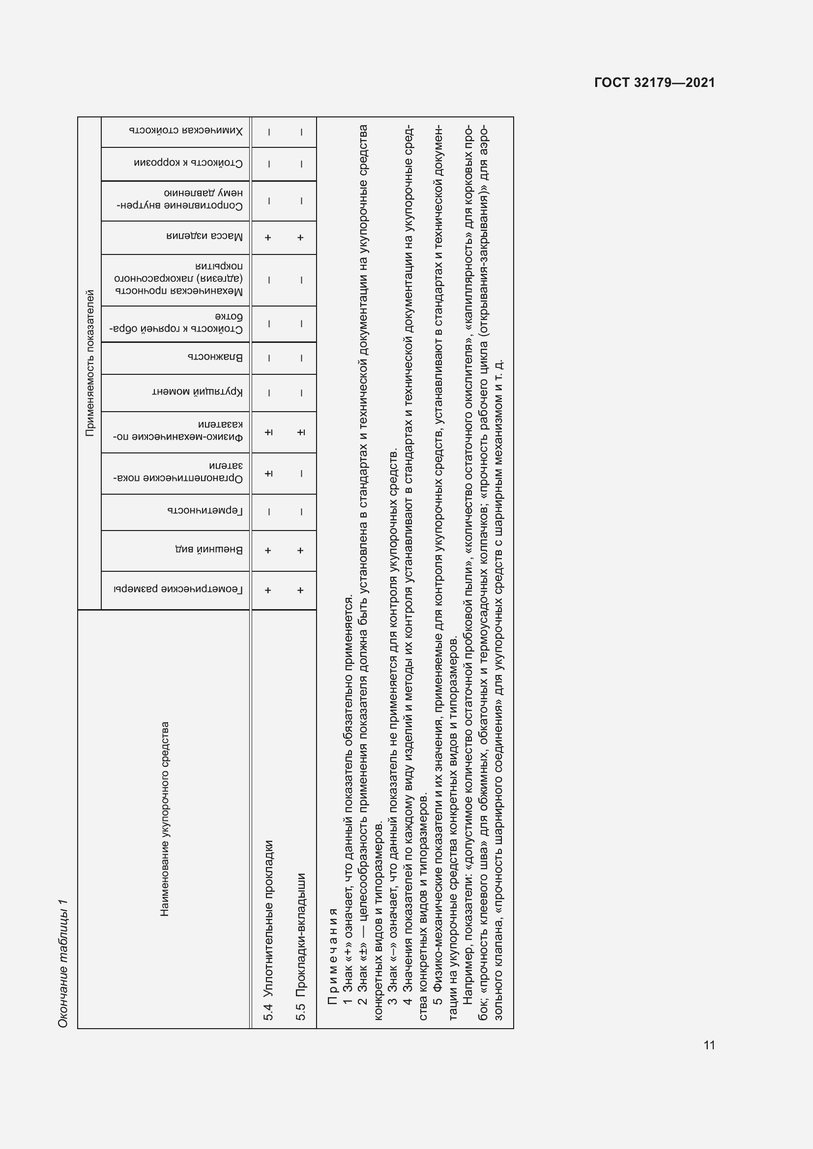 Страница 16 ГОСТ 32179-2021