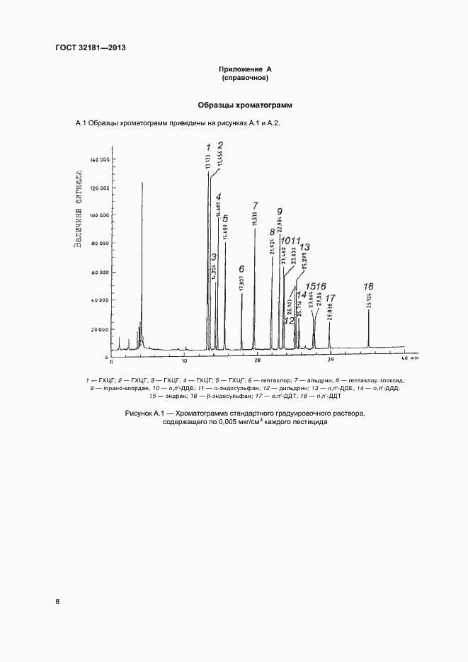 Страница 12 ГОСТ 32181-2013