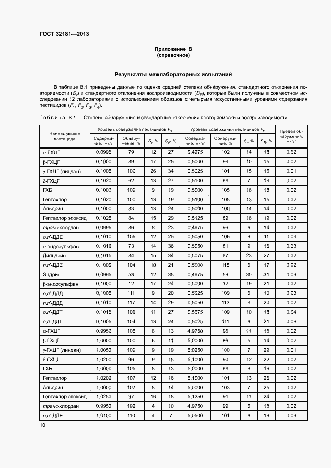 Страница 14 ГОСТ 32181-2013