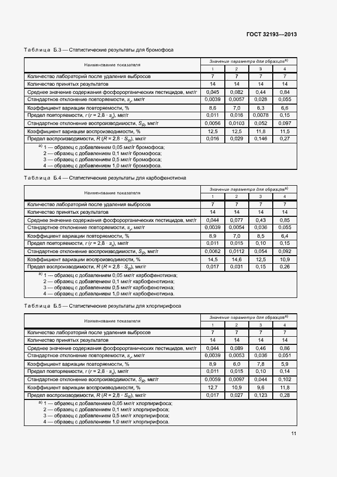 Страница 15 ГОСТ 32193-2013