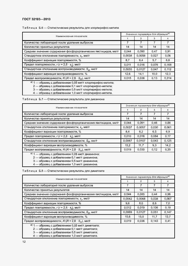 Страница 16 ГОСТ 32193-2013
