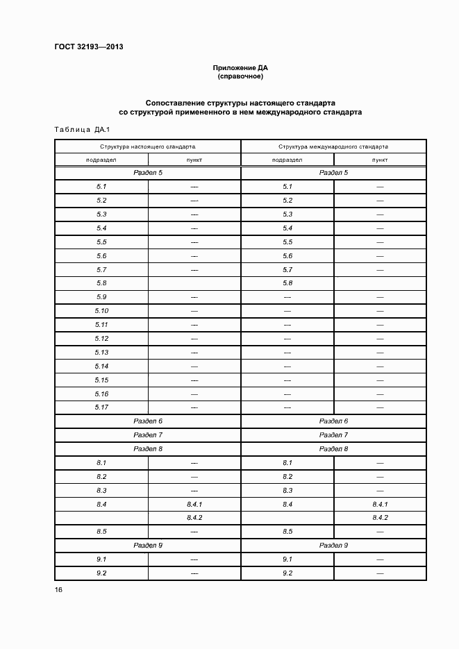 Страница 20 ГОСТ 32193-2013