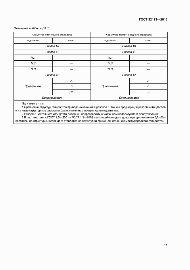 Страница 21 ГОСТ 32193-2013