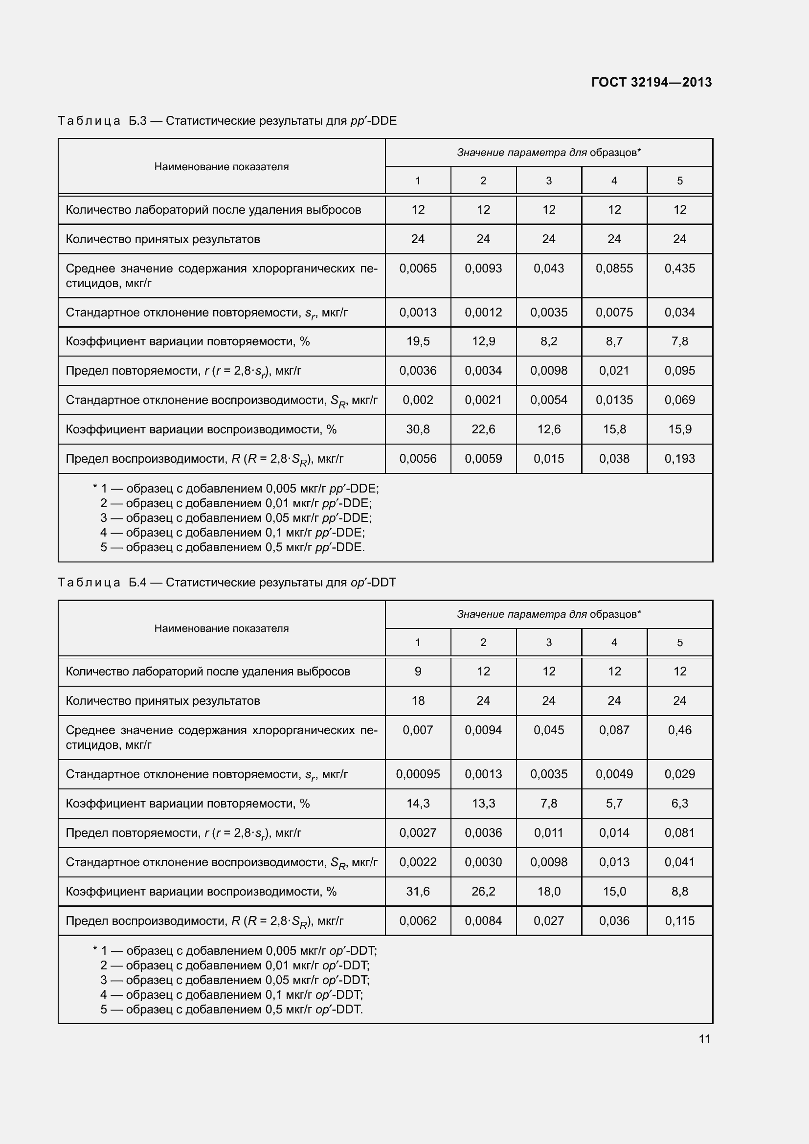 Страница 16 ГОСТ 32194-2013