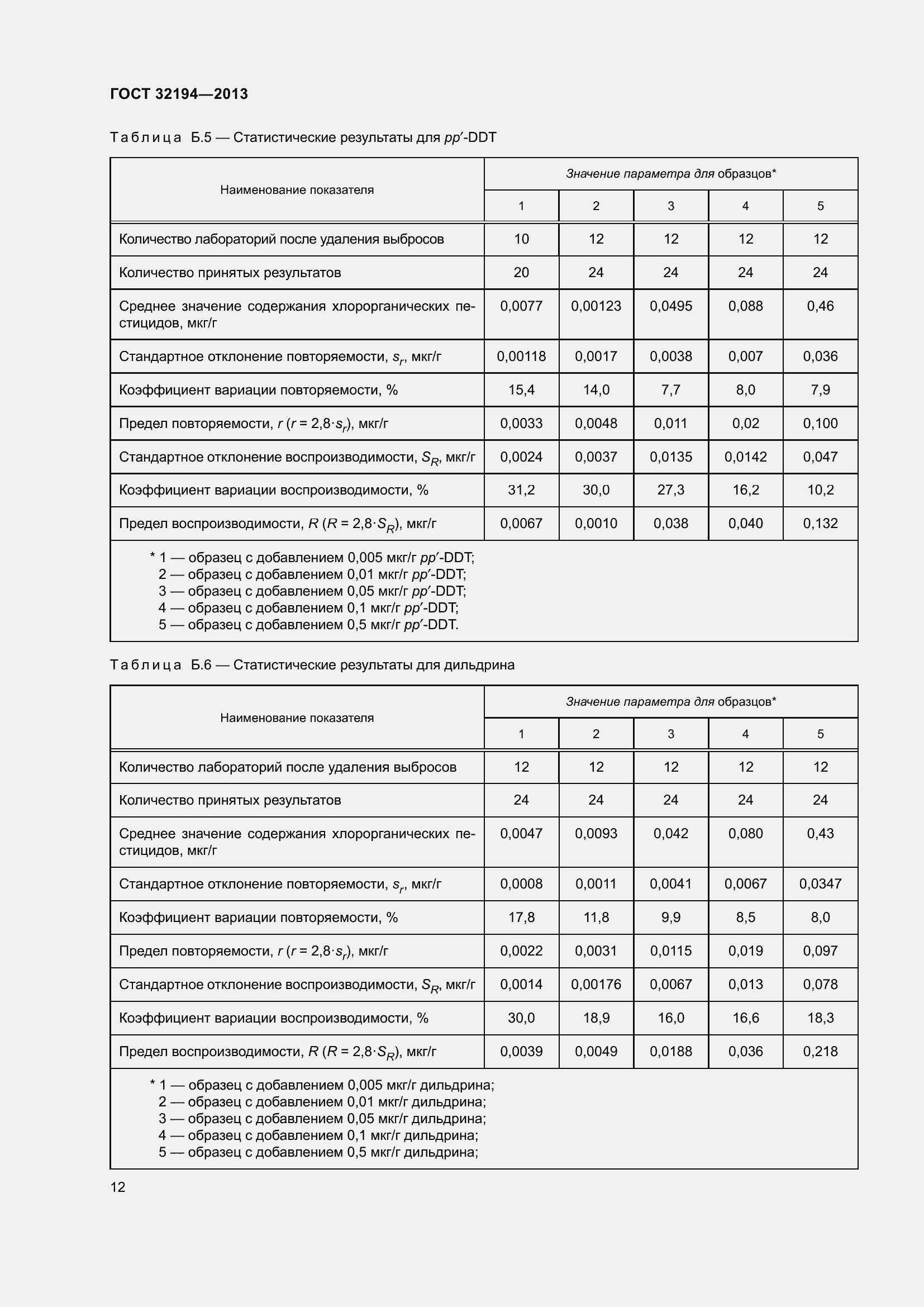 Страница 17 ГОСТ 32194-2013