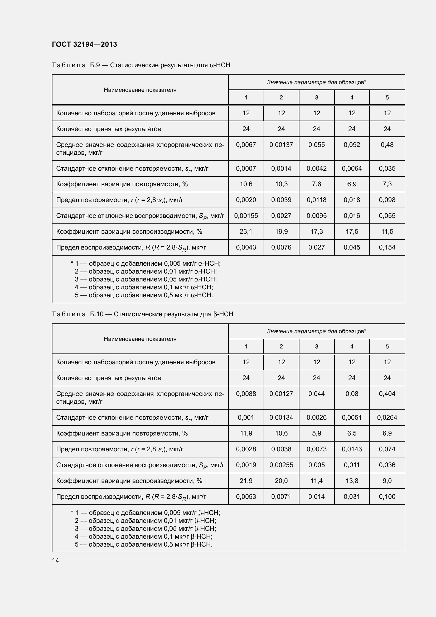 Страница 19 ГОСТ 32194-2013
