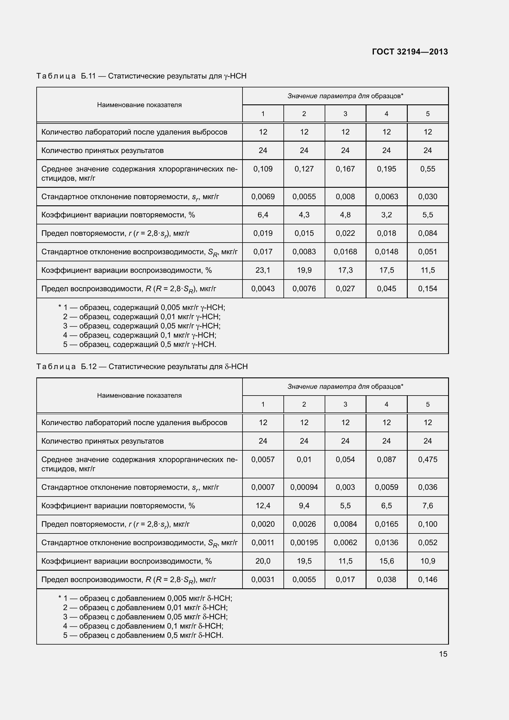 Страница 20 ГОСТ 32194-2013