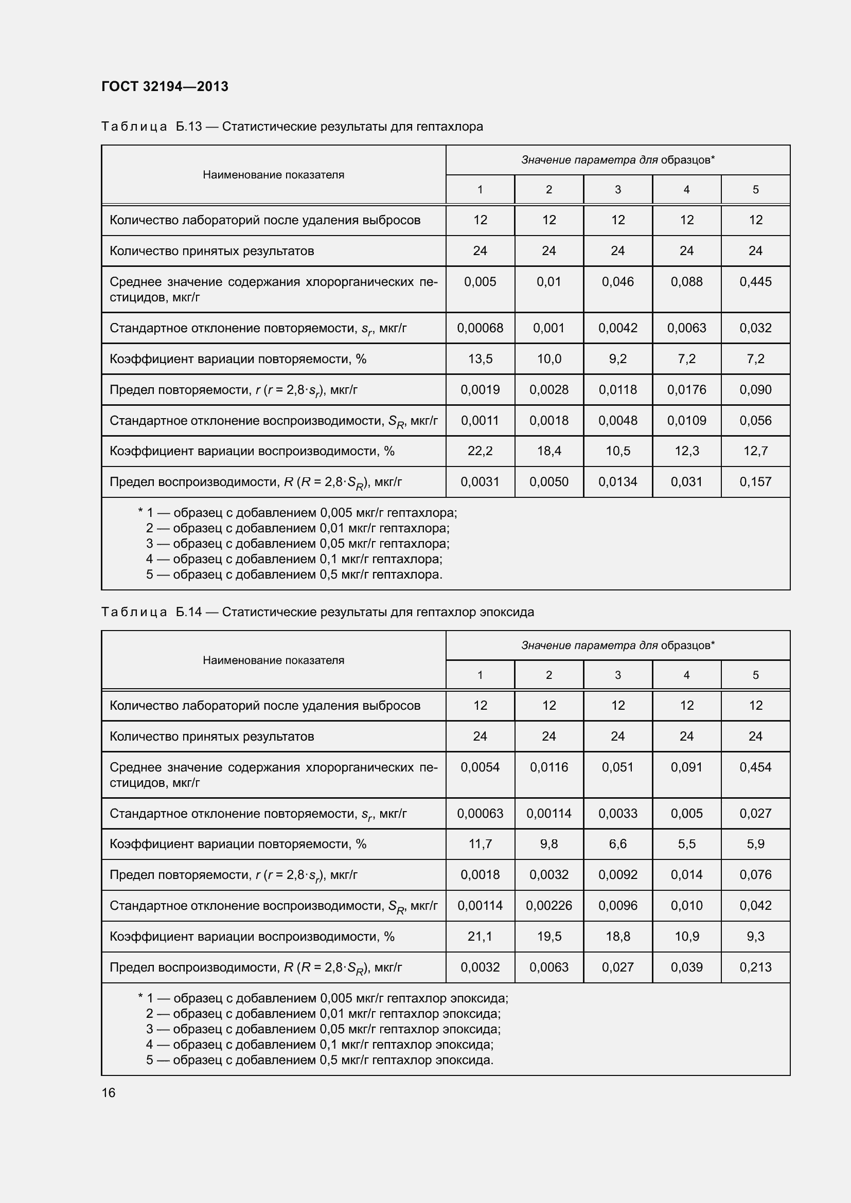Страница 21 ГОСТ 32194-2013
