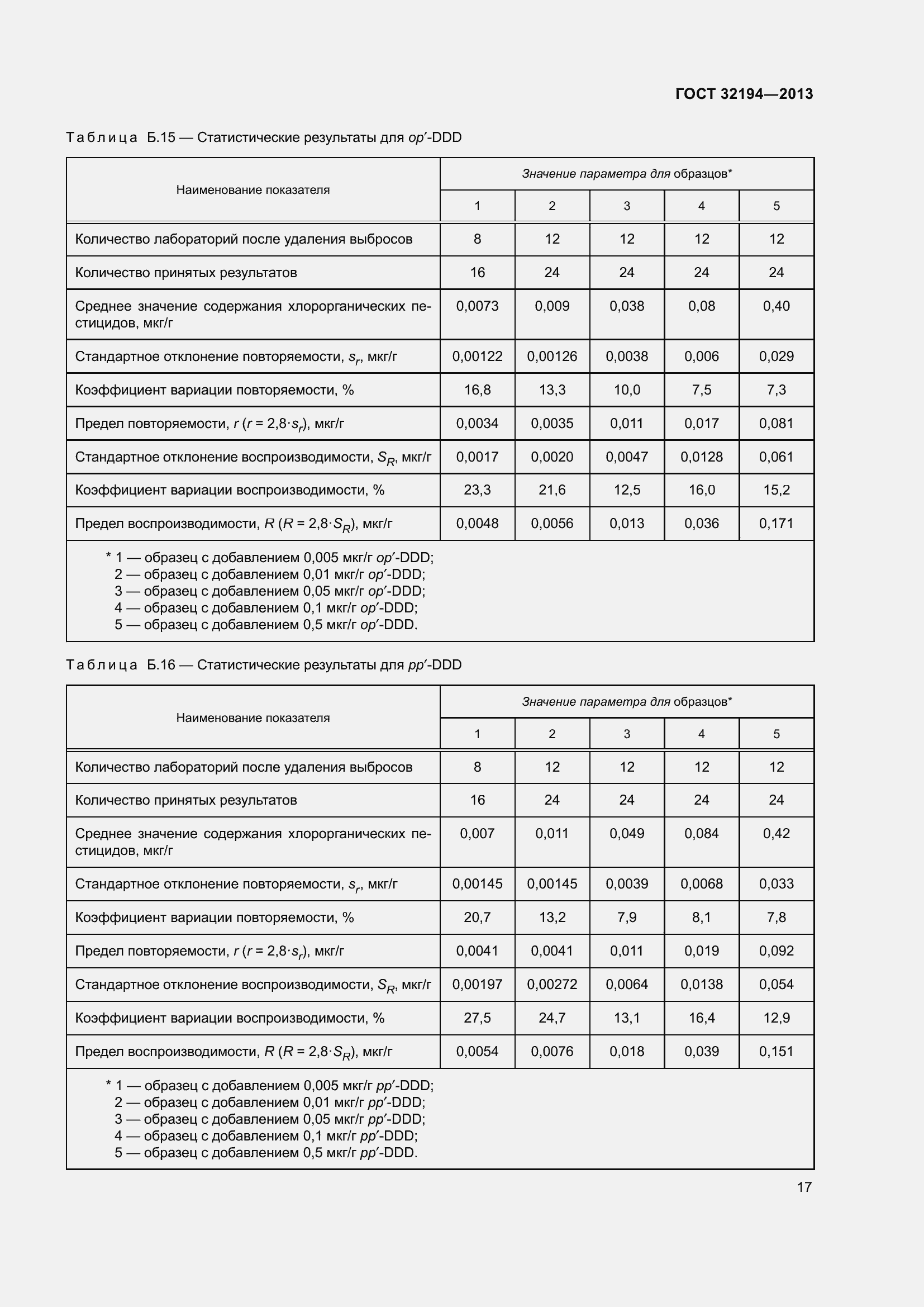 Страница 22 ГОСТ 32194-2013