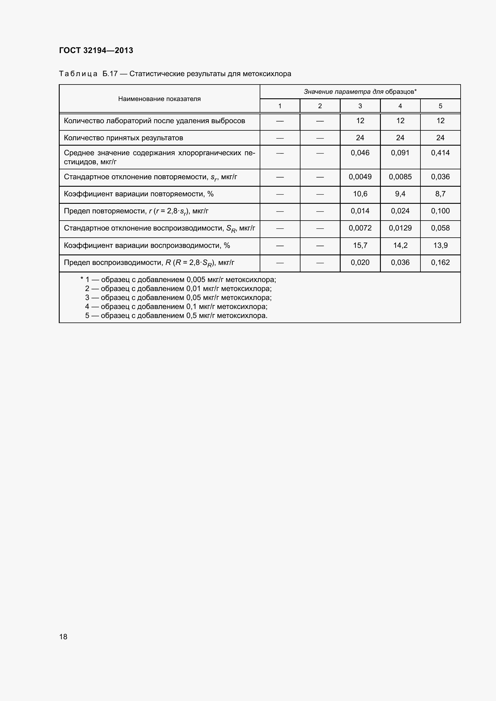 Страница 23 ГОСТ 32194-2013