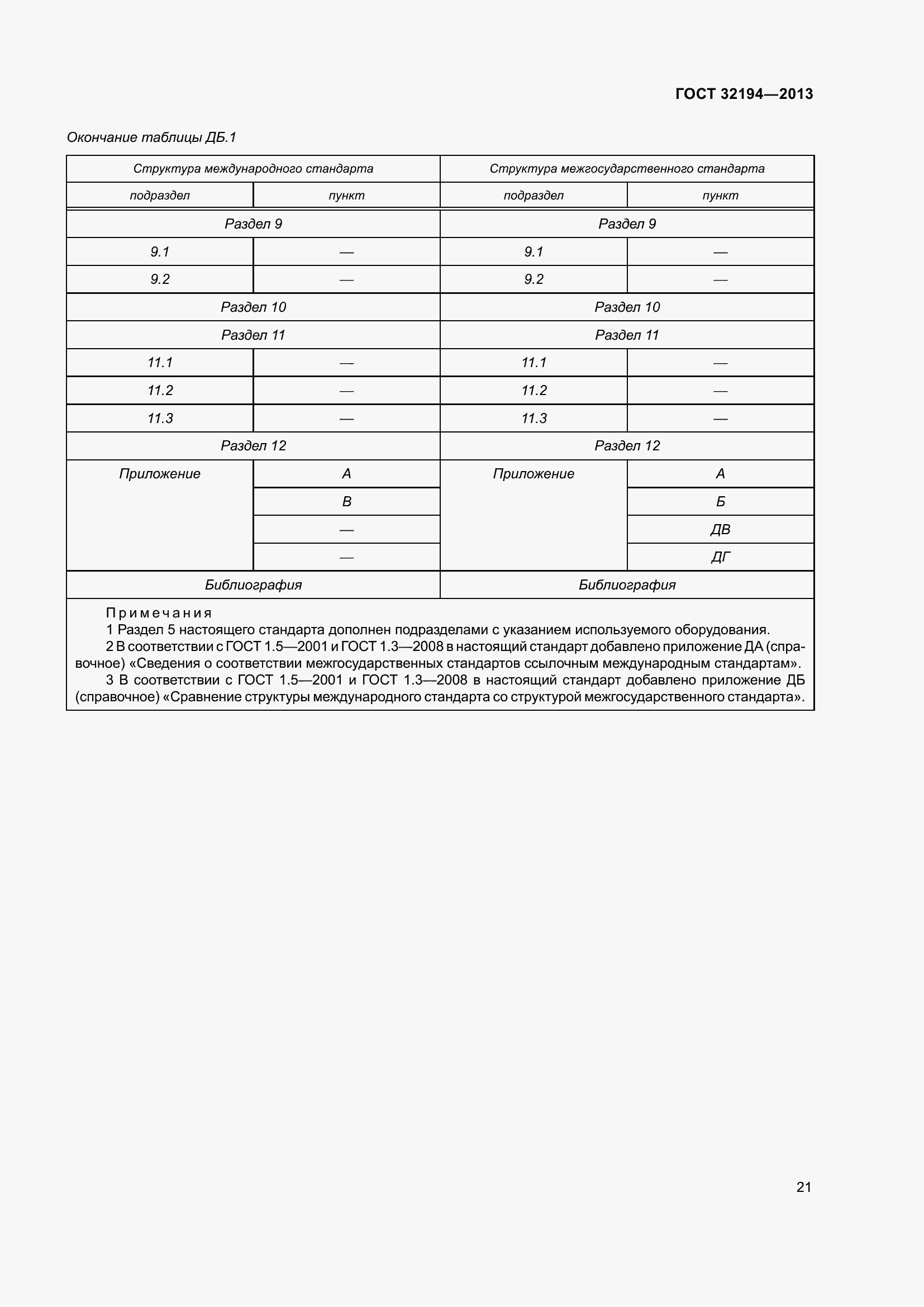Страница 26 ГОСТ 32194-2013