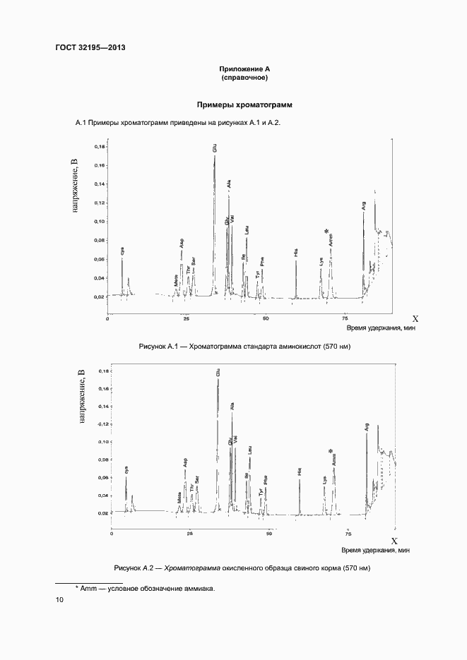 Страница 14 ГОСТ 32195-2013
