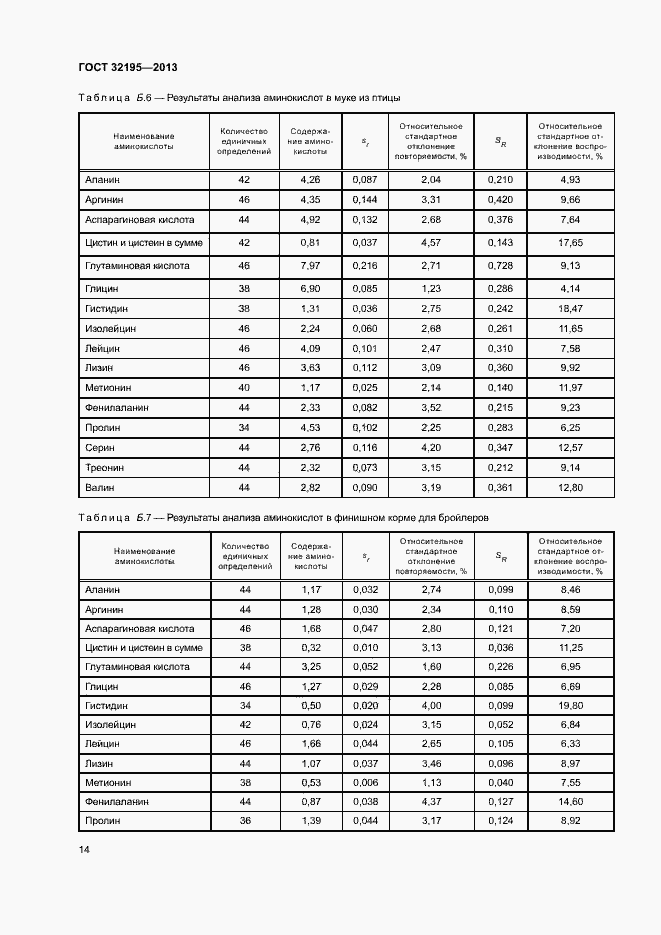 Страница 18 ГОСТ 32195-2013