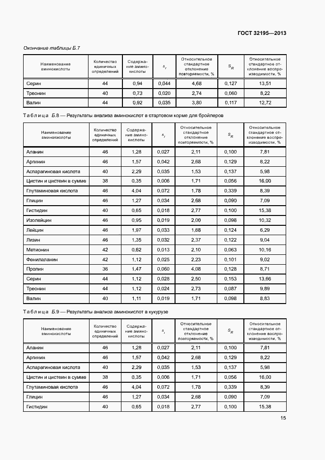 Страница 19 ГОСТ 32195-2013