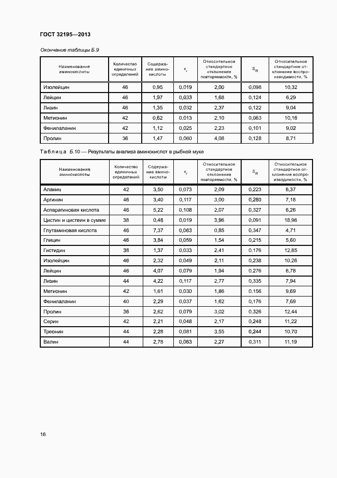 Страница 20 ГОСТ 32195-2013