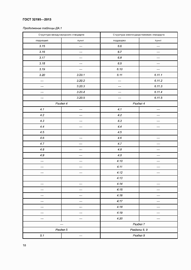 Страница 22 ГОСТ 32195-2013