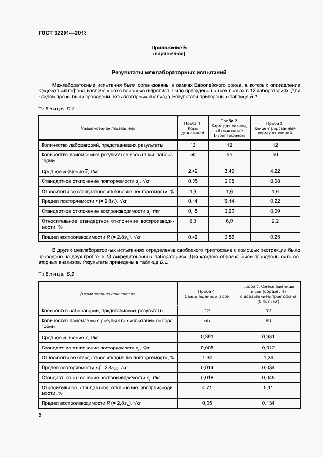 Страница 12 ГОСТ 32201-2013