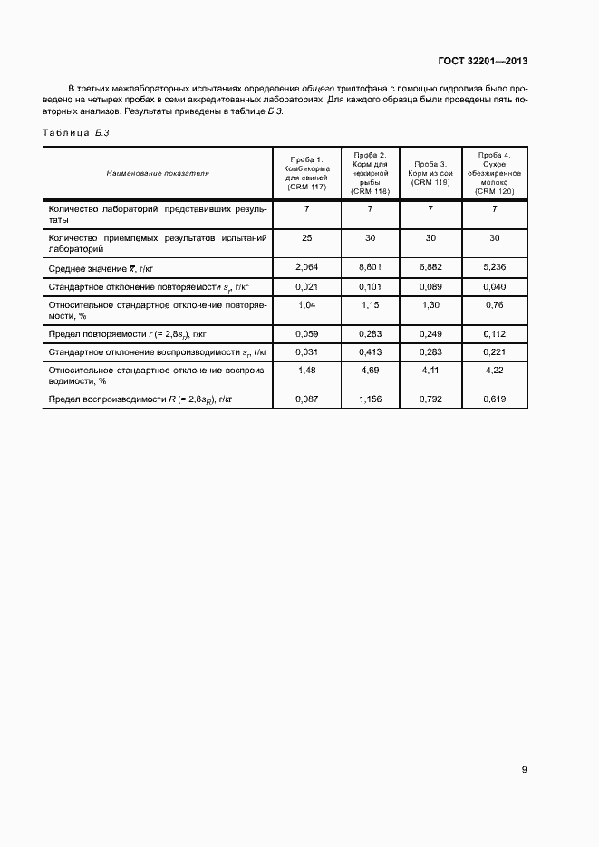 Страница 13 ГОСТ 32201-2013