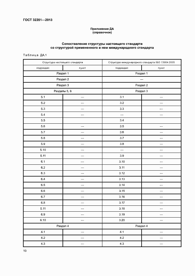 Страница 14 ГОСТ 32201-2013