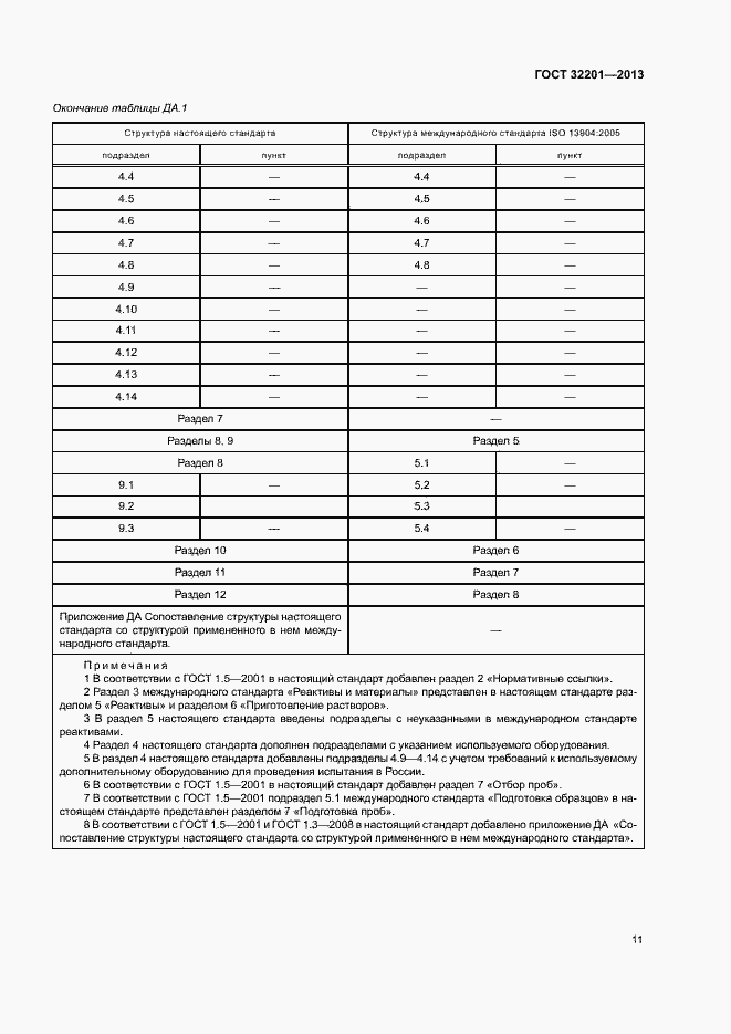 Страница 15 ГОСТ 32201-2013