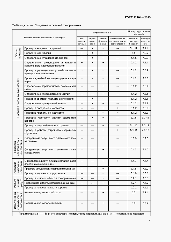 Страница 11 ГОСТ 32204-2013