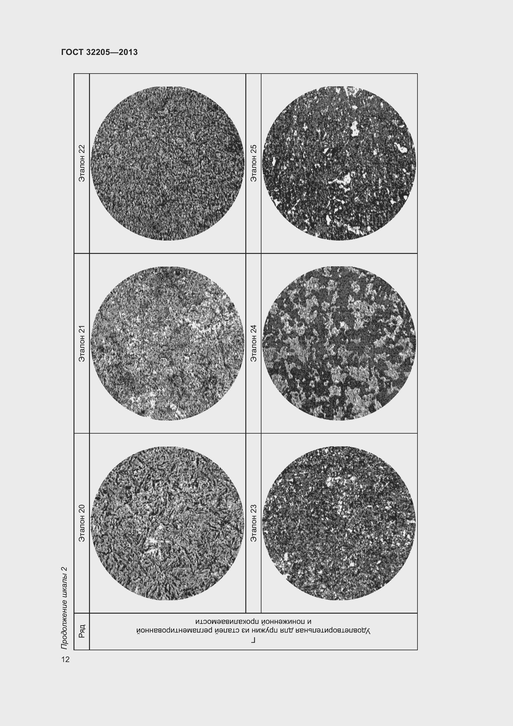Страница 16 ГОСТ 32205-2013
