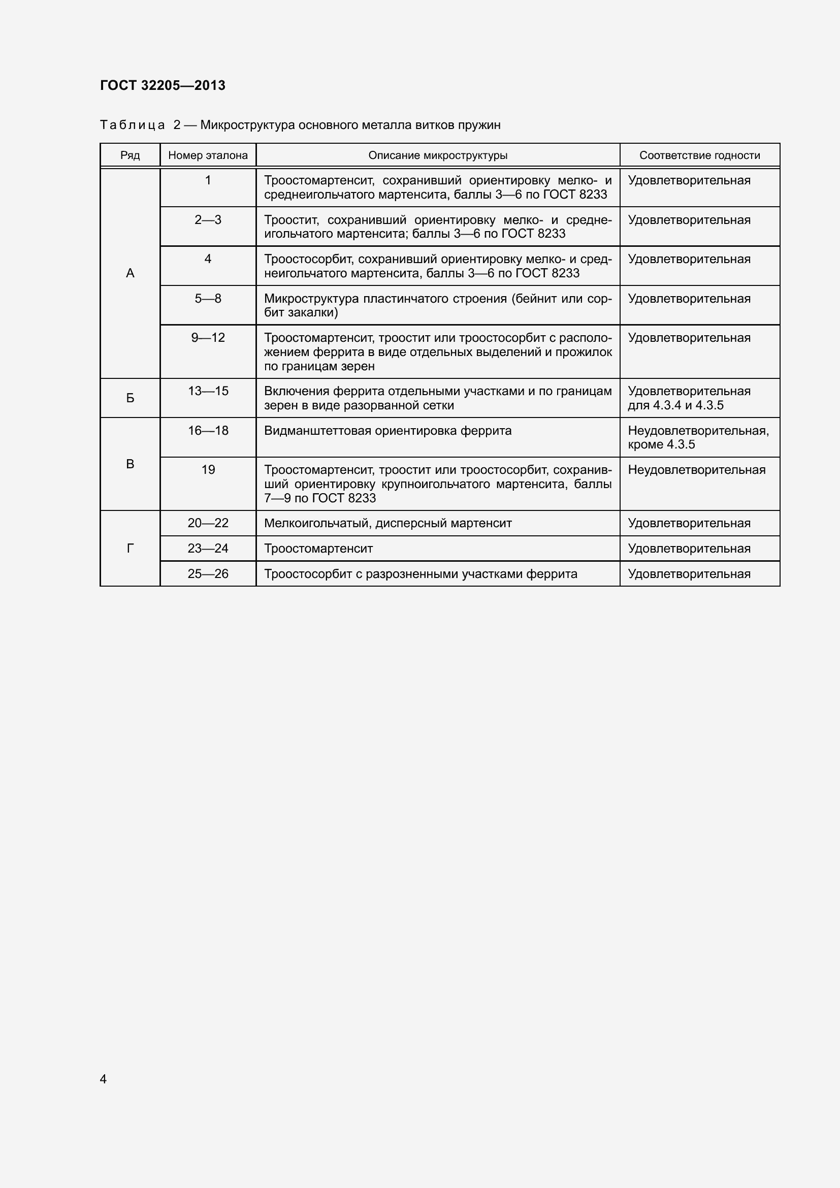 Страница 8 ГОСТ 32205-2013