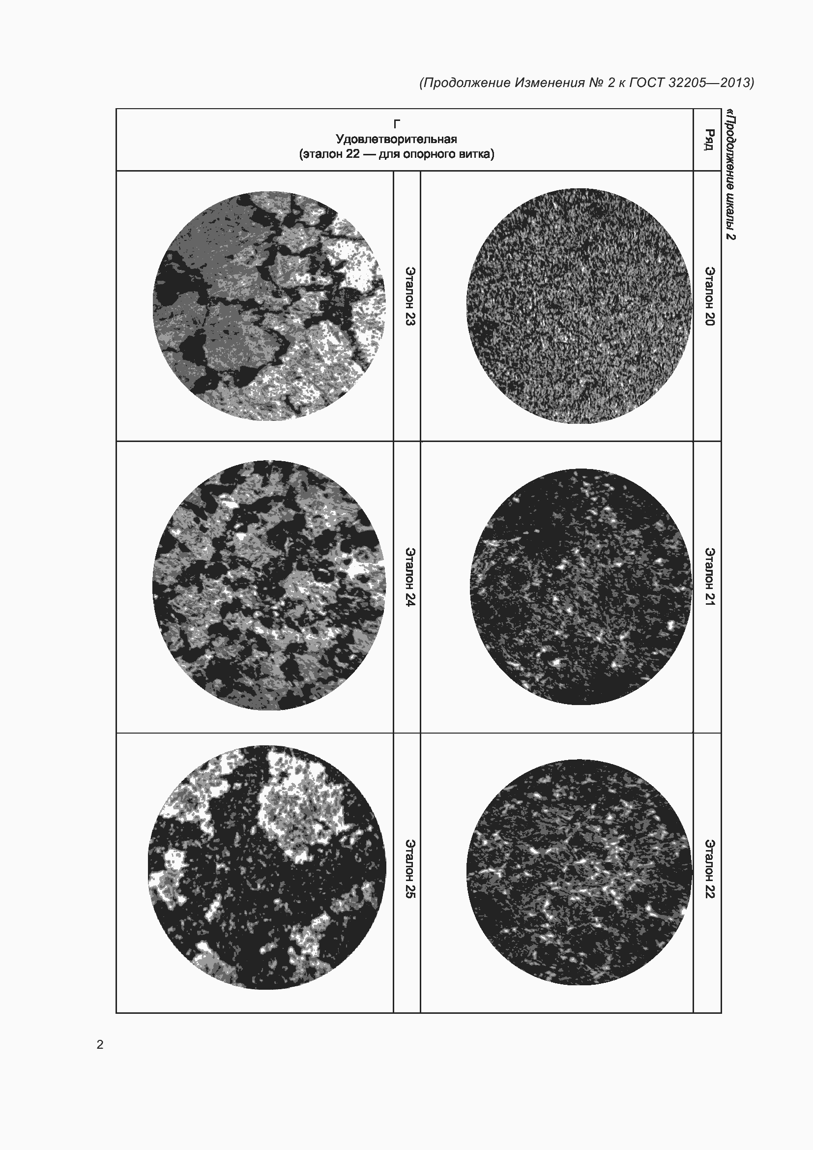 Приложение №2