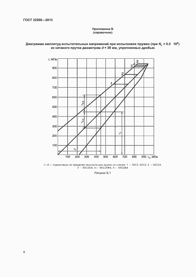 Страница 12 ГОСТ 32208-2013