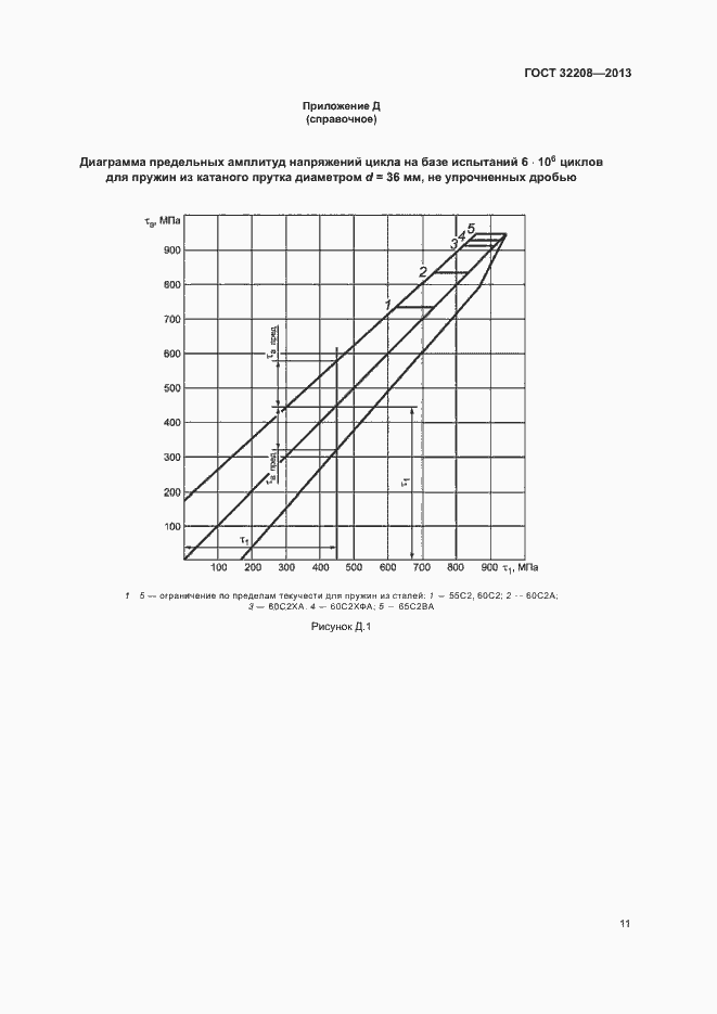 Страница 15 ГОСТ 32208-2013