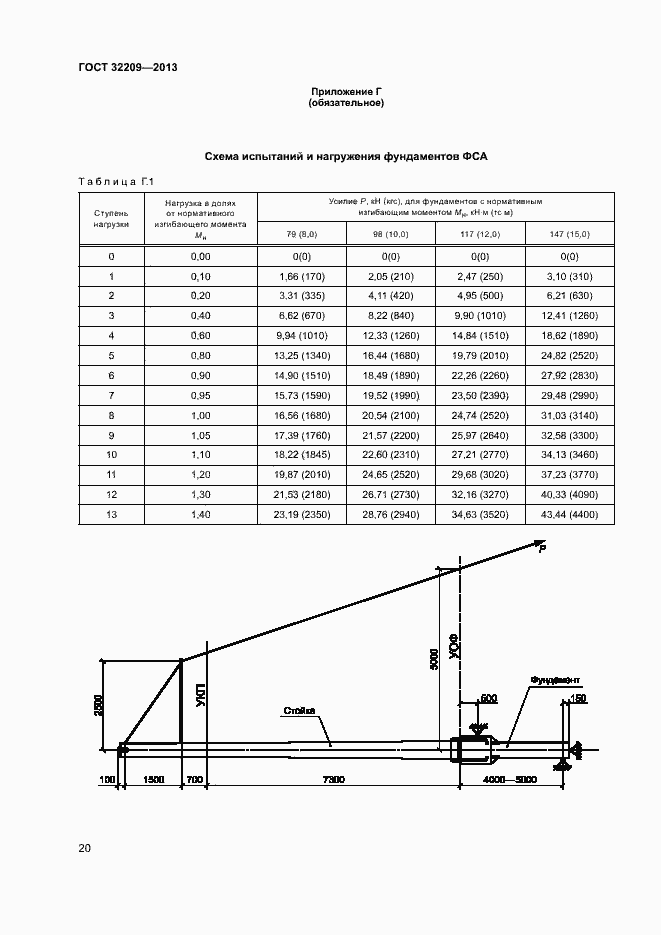 Страница 24 ГОСТ 32209-2013