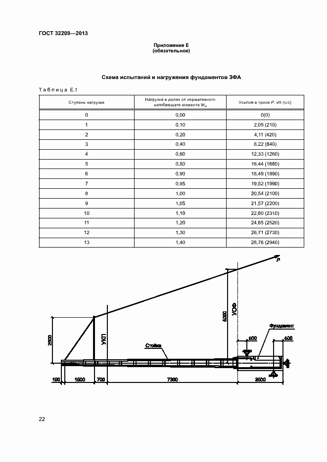 Страница 26 ГОСТ 32209-2013