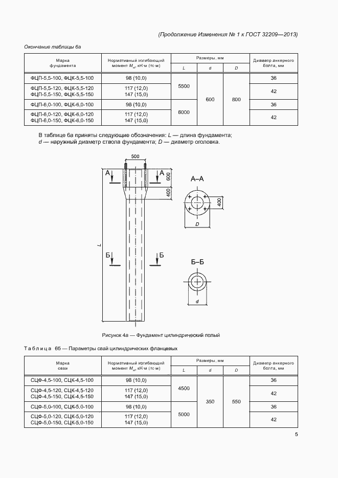 Страница 33 ГОСТ 32209-2013