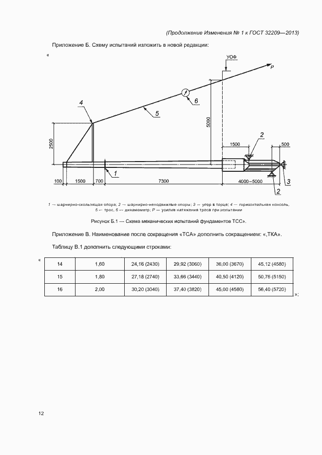 Страница 40 ГОСТ 32209-2013