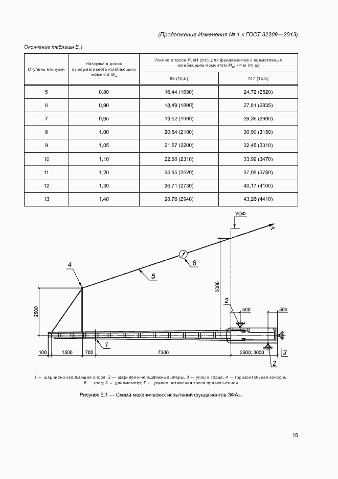 Страница 43 ГОСТ 32209-2013