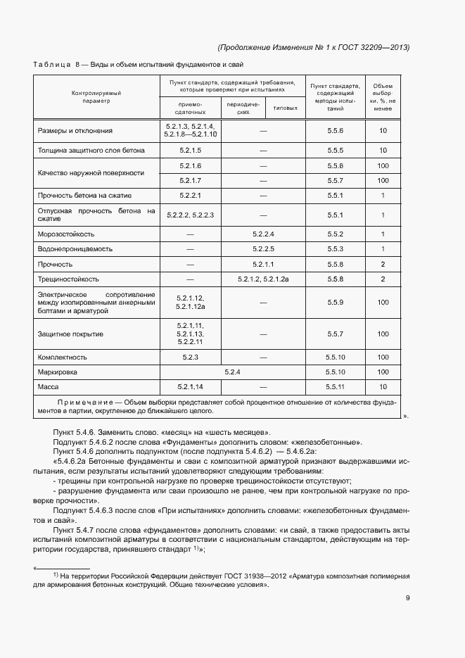 Приложение №2