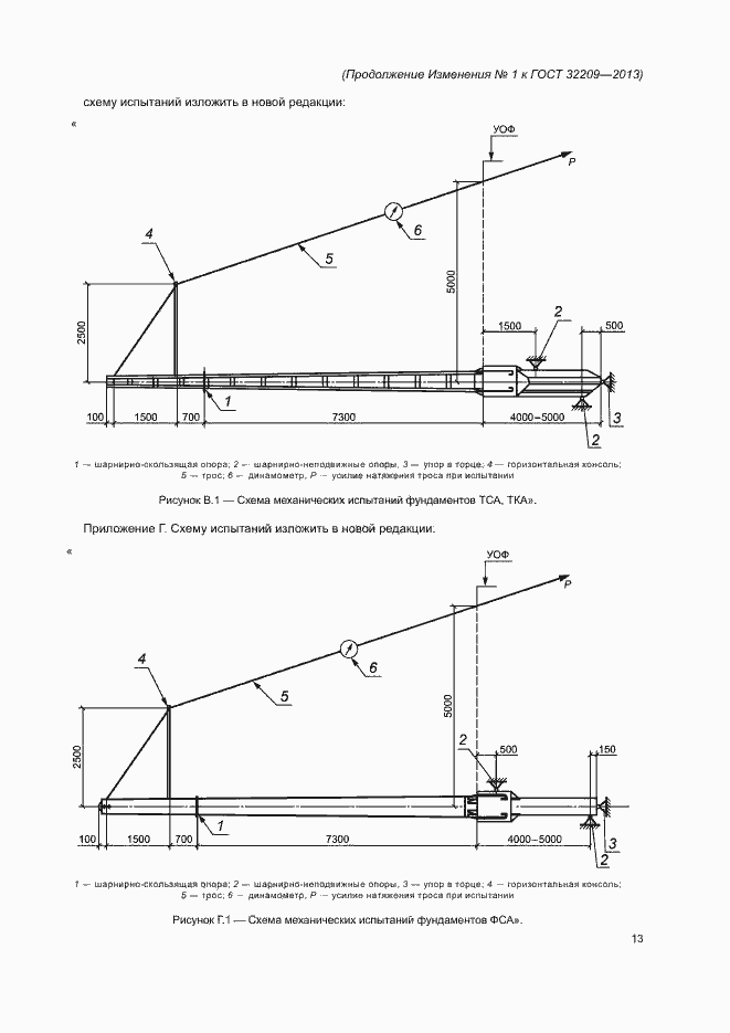 Приложение №2