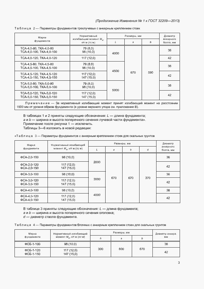 Приложение №2