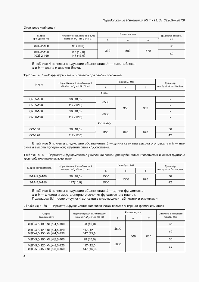 Приложение №2