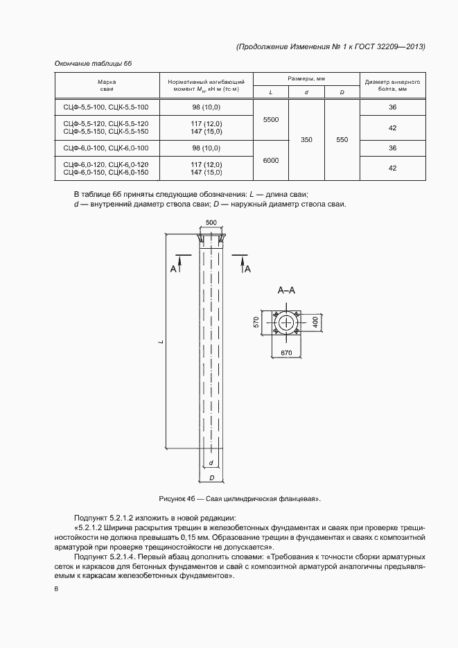 Приложение №2